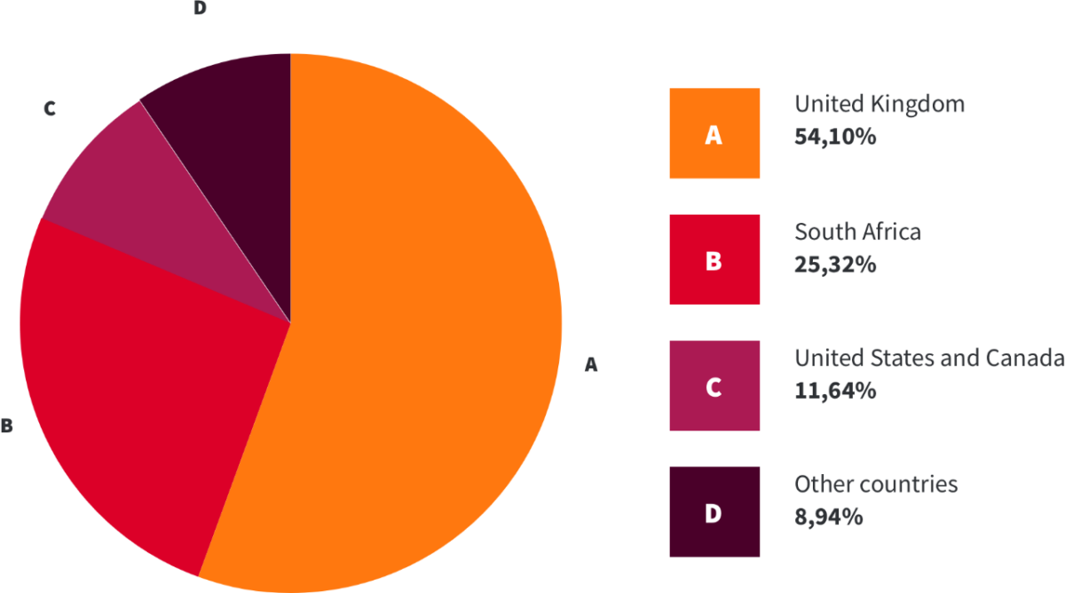 Shareholders - Absa Group | Welcome To Absa Group Limited